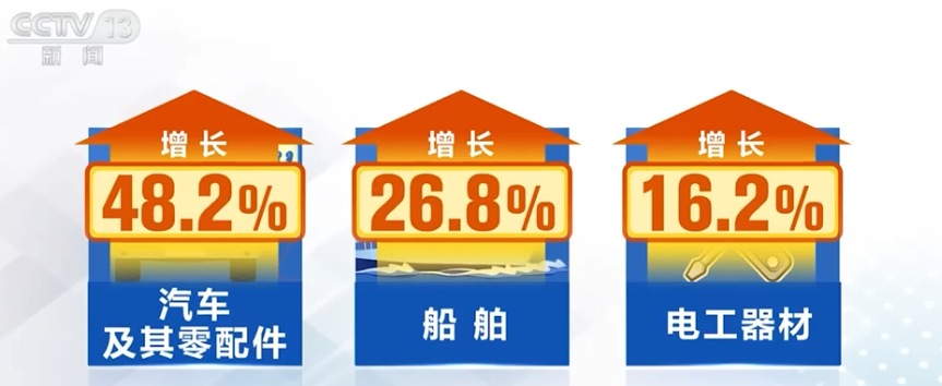 汽車出海為連接器帶來了什么